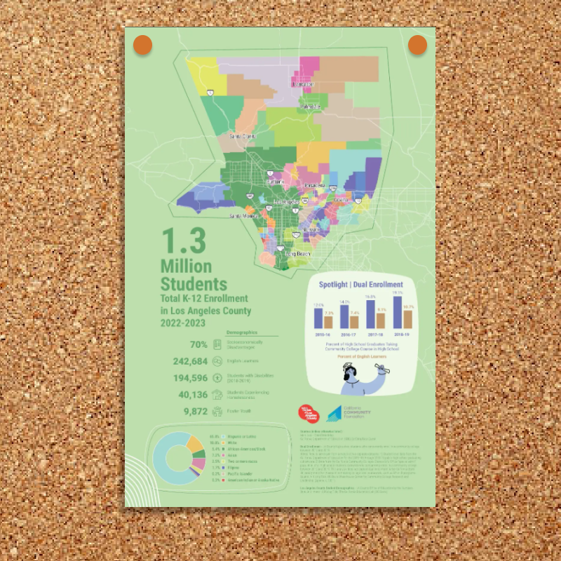 Poster | K-12 Student Enrollment in Los Angeles County